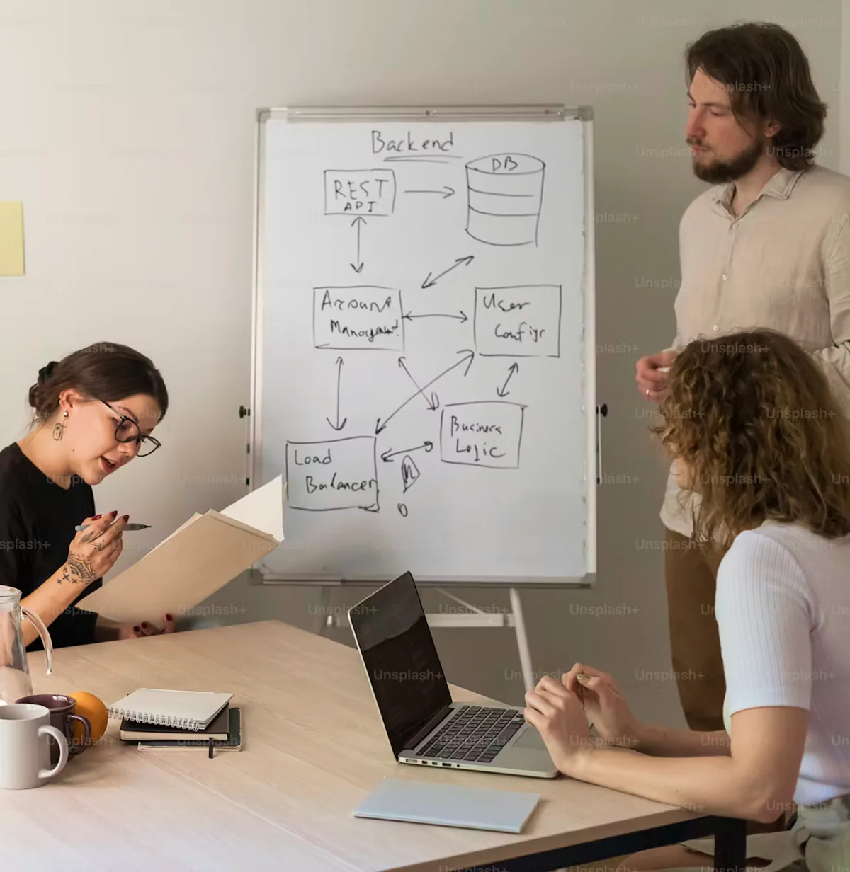 A team mapping a system integration on a whiteboard