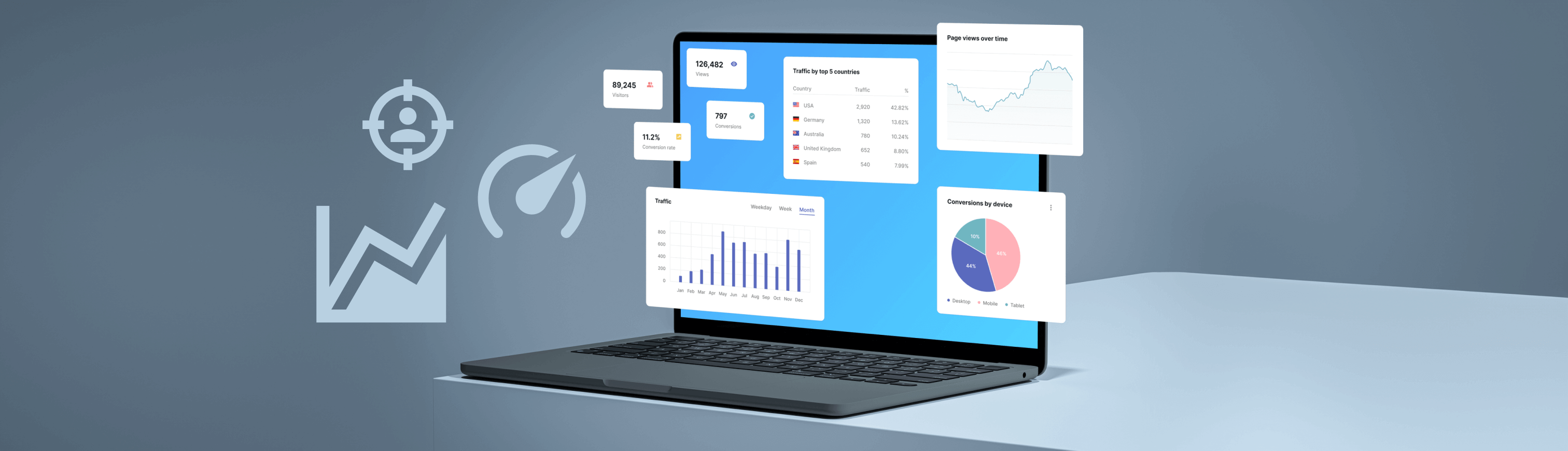 Conversion Rate Optimisation