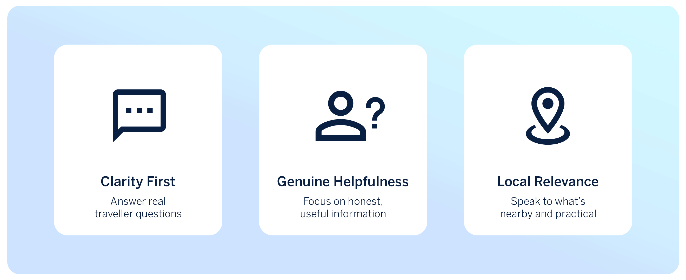 Three icons with text on a light blue background: a speech bubble for "Clarity First," a person and question mark for "Genuine Helpfulness," and a location pin for "Local Relevance," highlighting key principles of answering questions, providing useful information, and focusing on local needs.