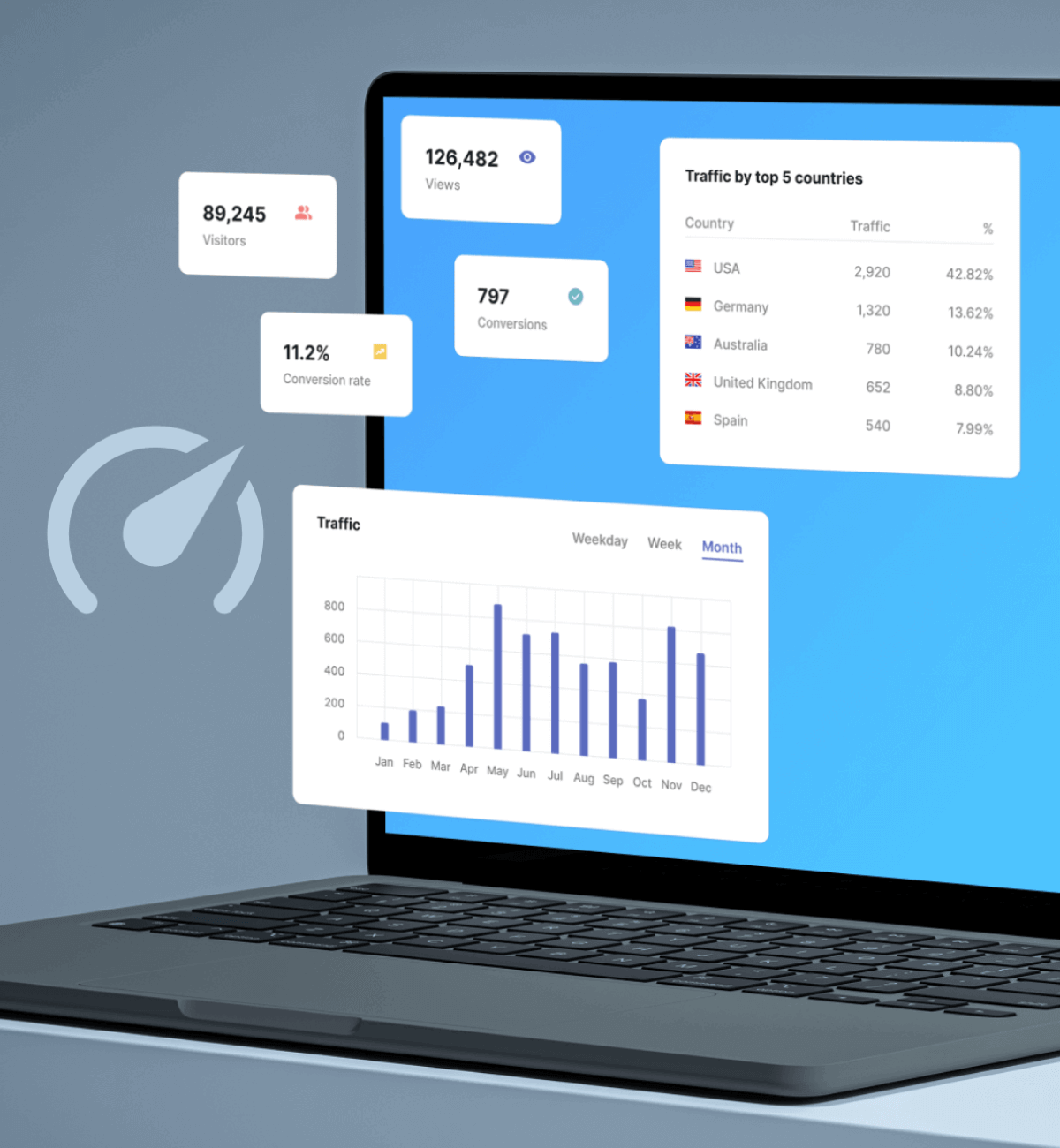 A laptop screen displays digital analytics with graphs and statistics, including visitor numbers, conversion rates, and country-specific traffic data.