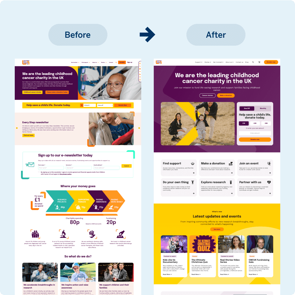 Side-by-side comparison of a charity website redesign. The left shows the previous layout, while the right highlights the updated design featuring bold colors, streamlined navigation, and enhanced visibility of key services and calls to action, aimed at improving user experience.
