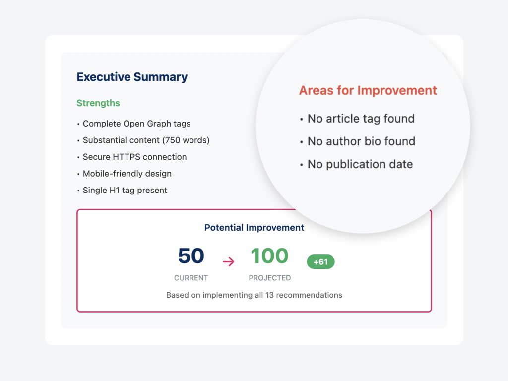 A website audit executive summary showing strengths such as Open Graph tags and HTTPS, alongside areas for improvement including missing article tags, author bio, and publication date. A projected SEO score improvement from 50 to 100 is highlighted.
