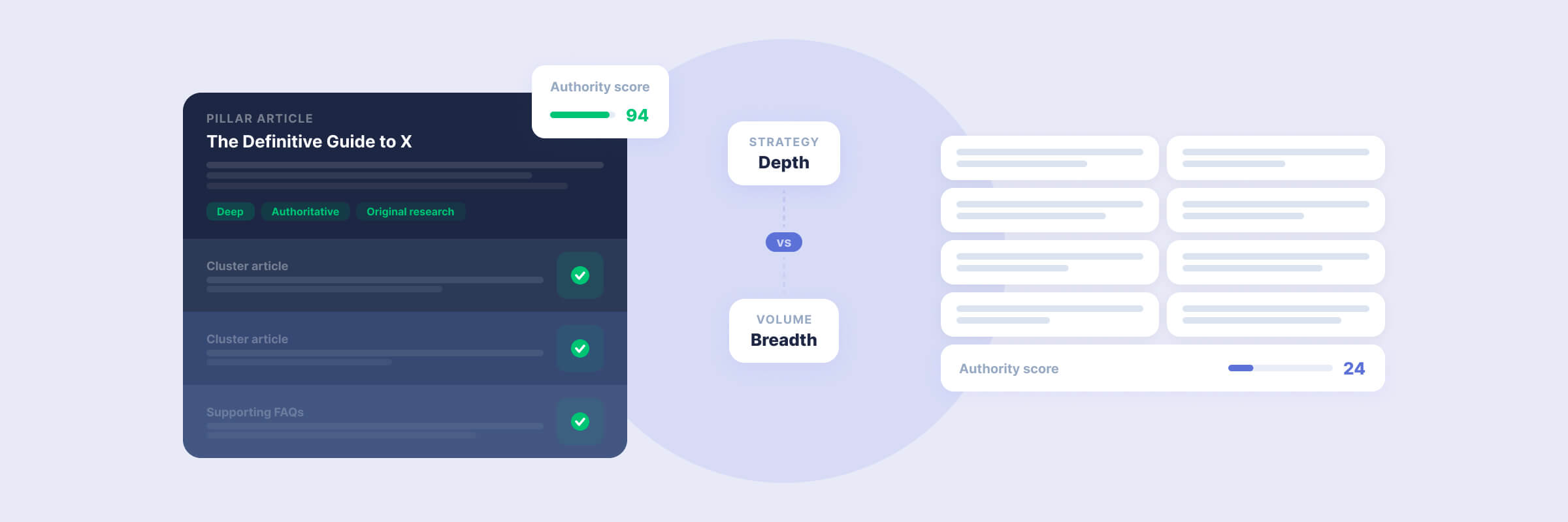 A user interface displaying a project dashboard with multiple tabs on the left and a flowchart connecting "Projects" and "Accounts" on the right, featuring labeled sections and progress indicators.