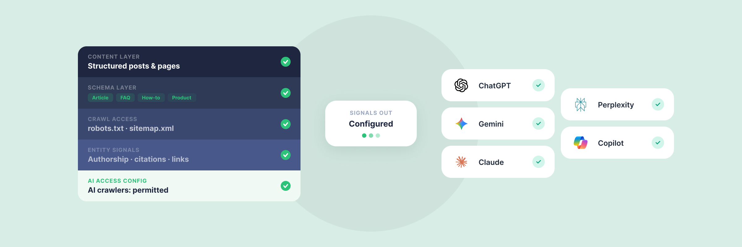 Dashboard interface displaying domain data with connected service options like OpenAI and Google.