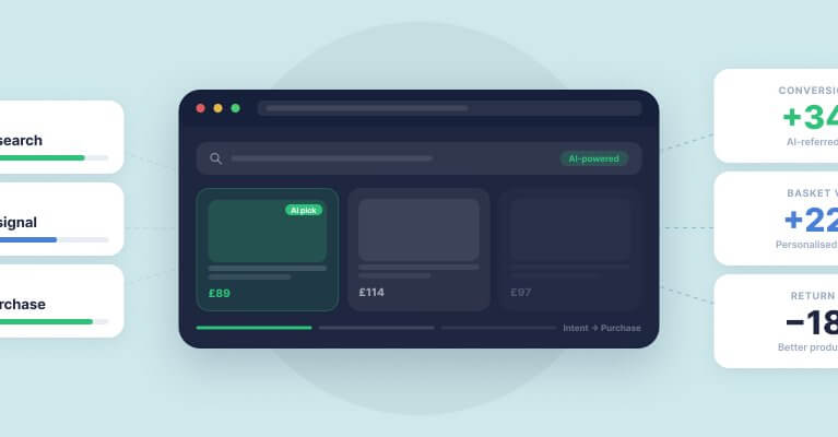 Illustration of a dashboard interface with analytics. It includes charts and data points, displaying metrics such as engagement increase of 34%, leads up by 22%, and cost reduction of 18%.