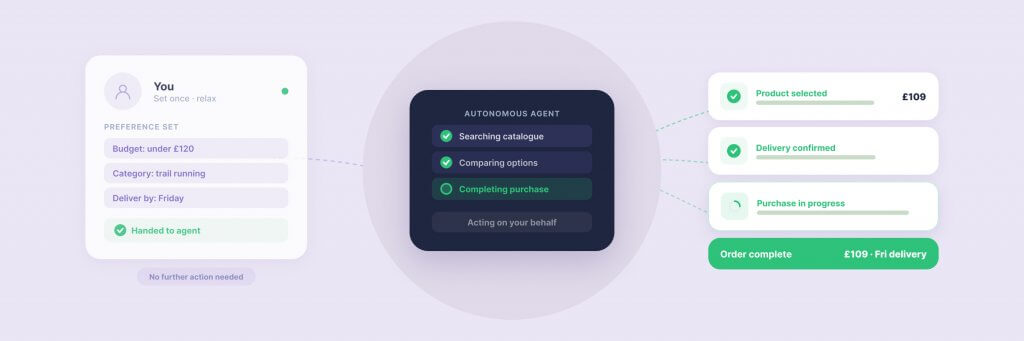 Illustration showing a digital interface with user profile, checklist, and task completion summary, highlighting project management elements.