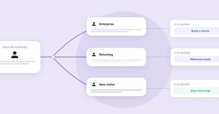 Flowchart depicting user journey with three paths: Alerts, Sharing, and Invitation, each leading to detailed actions like Send Email and Share Link.