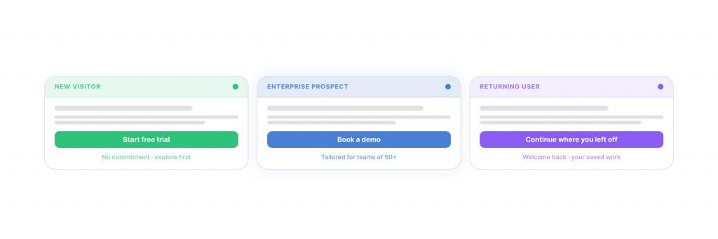 Three colorful cards display button options labeled "Read Review," "Block Action," and "Continue without 40% off," indicating different actions or choices available to users.