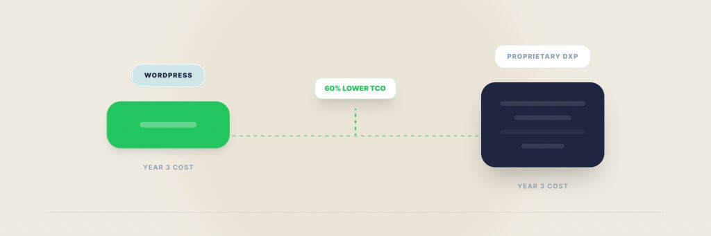 Flowchart illustrating a process from 'Prototype' to 'Production Ready' stages connected by 'Data-Driven Insights'.