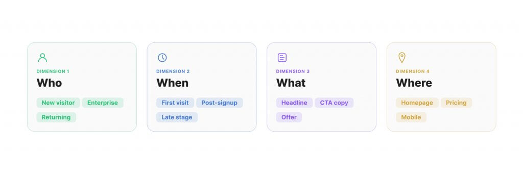 Image showing four categories: Who, When, What, and Where. Each category has associated keywords, such as "New vendor" under Who, "Final draft" under When, "Invitation" under What, and "Conservatory" under Where.