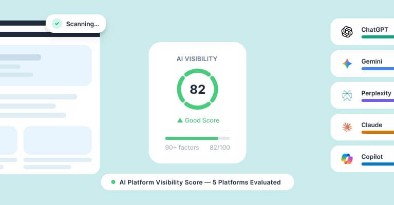 Dashboard displaying website analytics with a performance score of 82 and comparison of five platforms, each with individual scores.