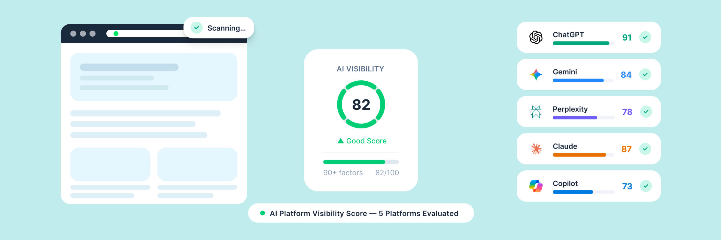 Dashboard displaying website analytics with a performance score of 82 and comparison of five platforms, each with individual scores.