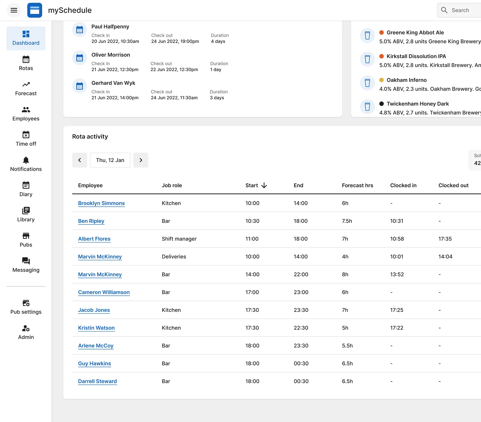 Screenshot of the mySchedule dashboard for a pub. Left sidebar lists Rotas, Forecast, Employees and Time off. Main panel shows a Rota activity table for Thursday 12 January — employee names, job roles, shift times, forecast hours and clock-in data — with staff check-ins and cask ale listings above.