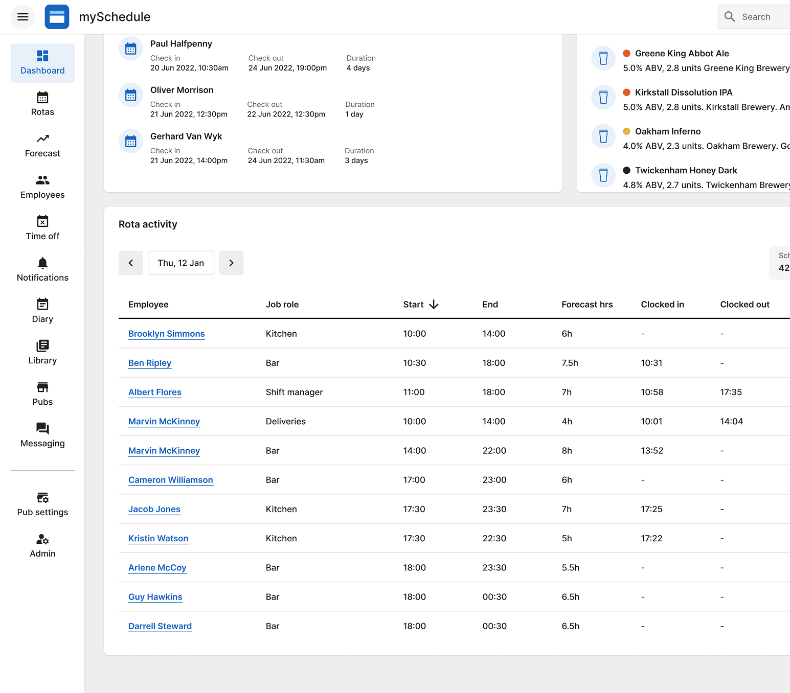 Screenshot of the mySchedule dashboard for a pub. Left sidebar lists Rotas, Forecast, Employees and Time off. Main panel shows a Rota activity table for Thursday 12 January — employee names, job roles, shift times, forecast hours and clock-in data — with staff check-ins and cask ale listings above.
