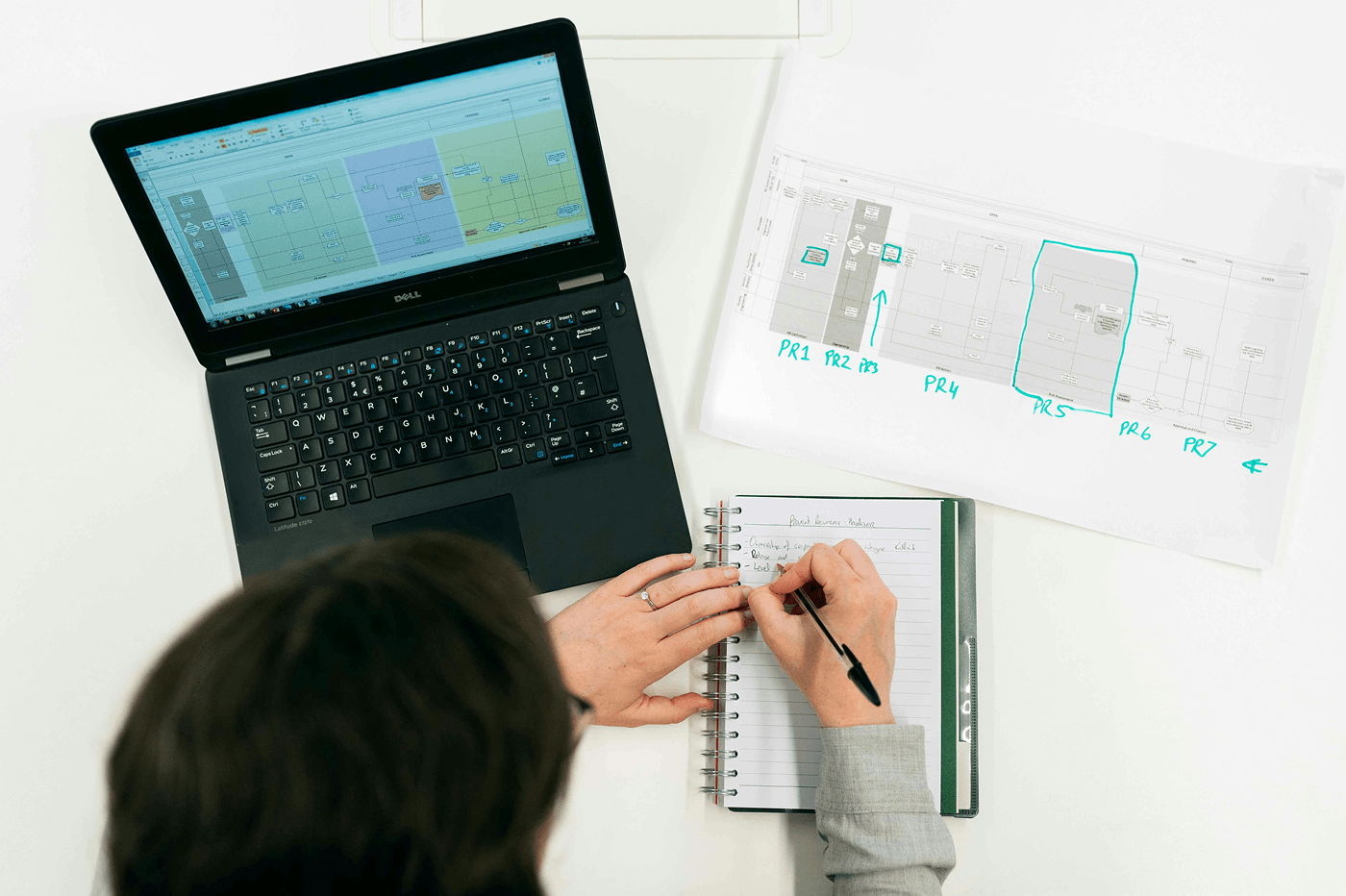 Overhead view of a person writing notes in a spiral notebook beside a Dell laptop showing a process flowchart. A printed copy of the same diagram lies nearby, marked up in teal pen with labels PR1 through PR7 — mapping business workflows step by step.